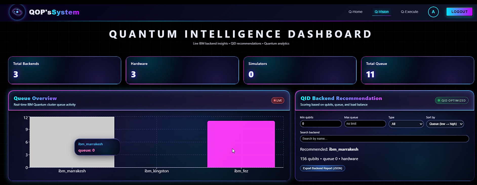 Quantum Operational Intelligence System (QOIS)
