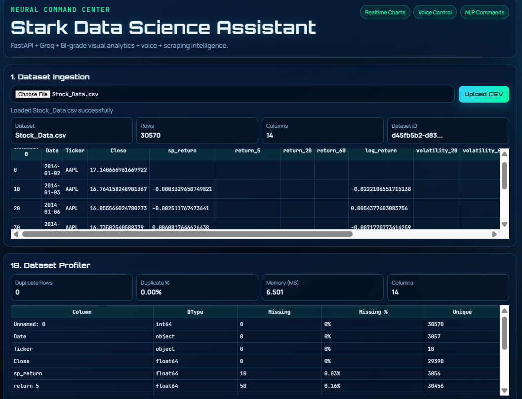 Stark Data Science Assistant